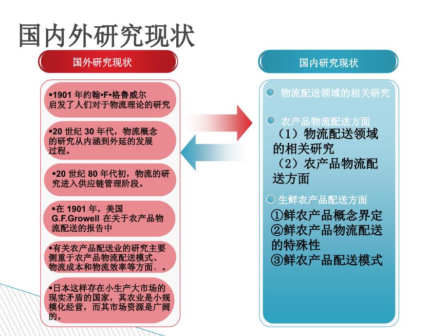 开题报告模板讲解课件_第4页