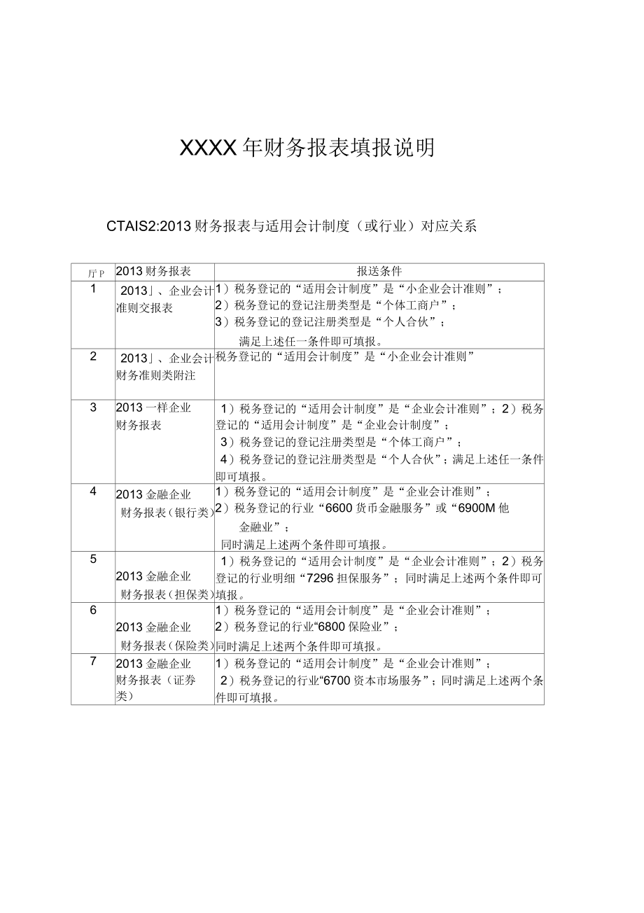 财务报表填报说明_第1页