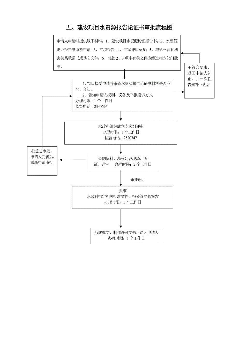 中心行政审批流程图_第5页