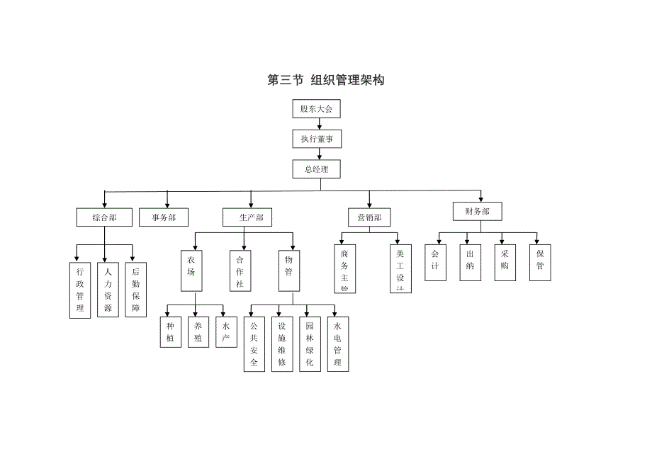 农业公司管理制度_第3页