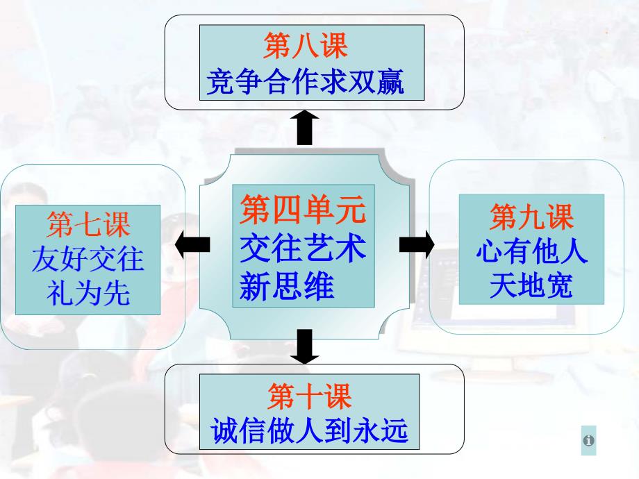 第七课友好交往礼为先复习_第1页