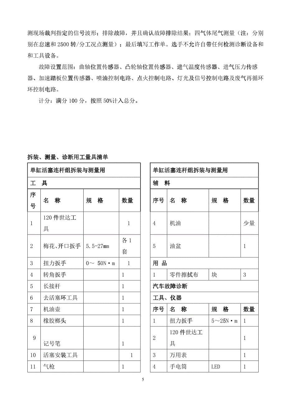 XXXX年汽车类技能大赛省直队暨合肥市选拔赛竞赛指南doc_第5页