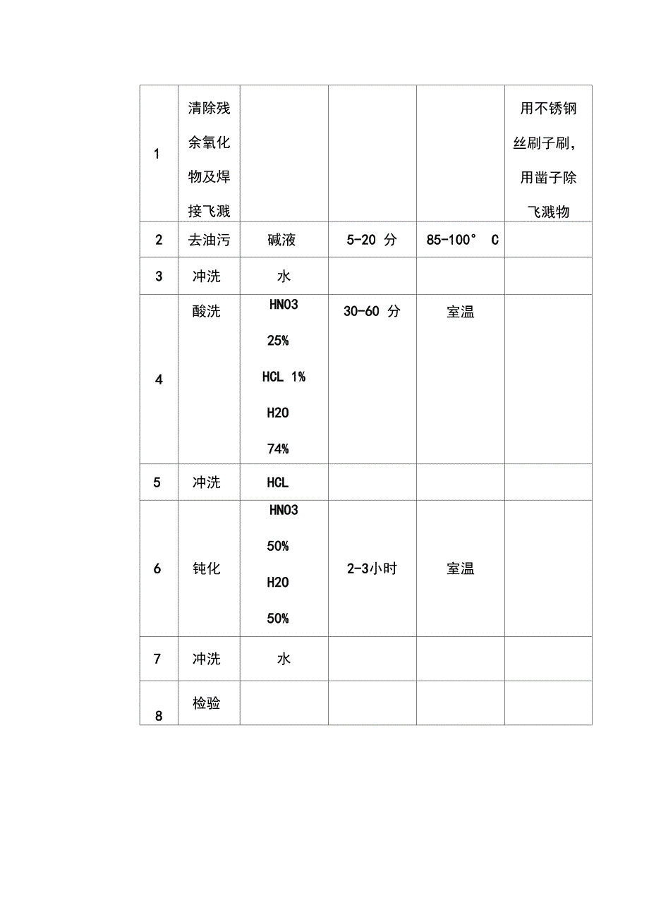 不锈钢设备酸洗钝化工艺规程_第2页