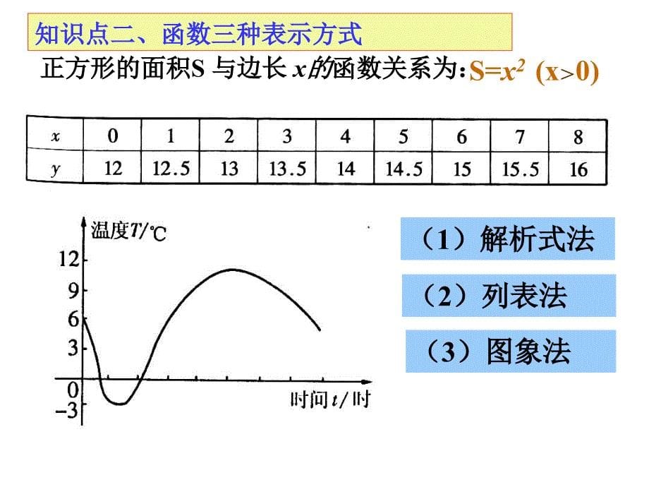 一次函数复习课 (2)_第5页