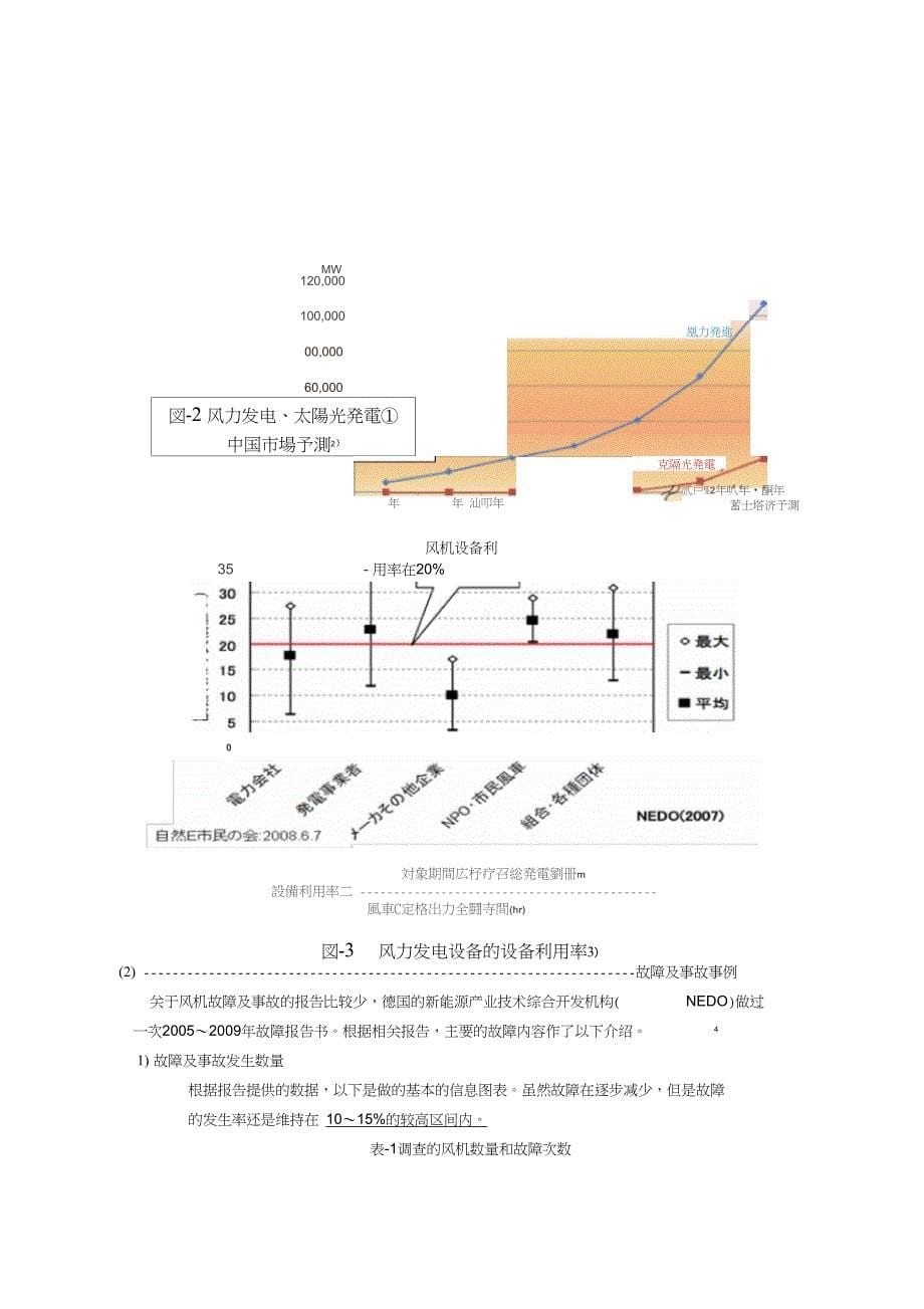 风力发电设备研究开发技术(序)_第5页