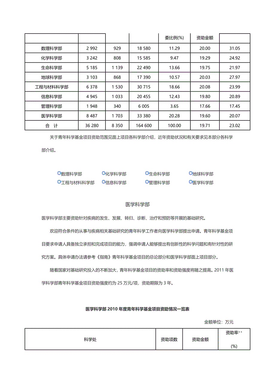 青年科学基金项目_第2页