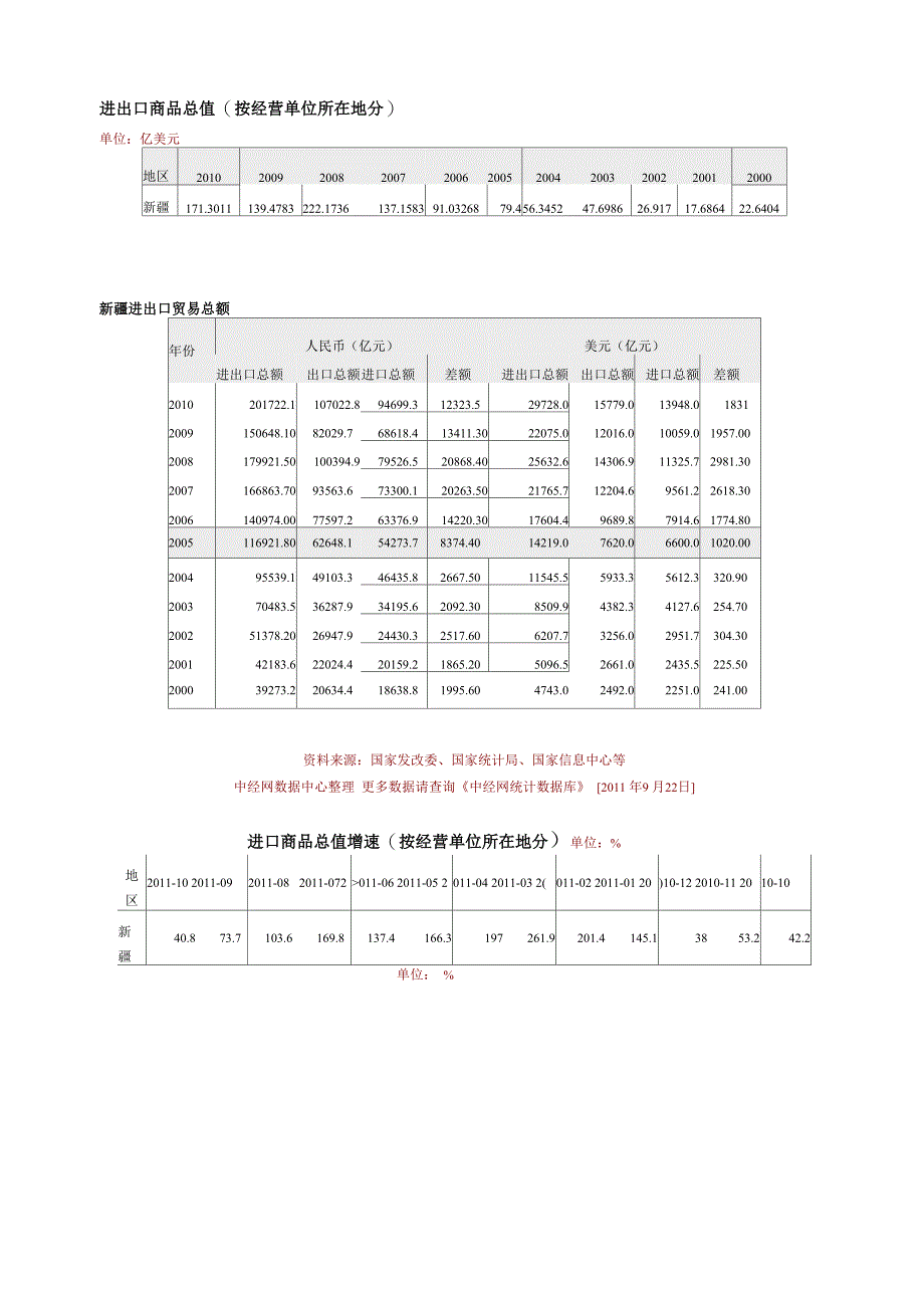 进出口商品总值_第1页