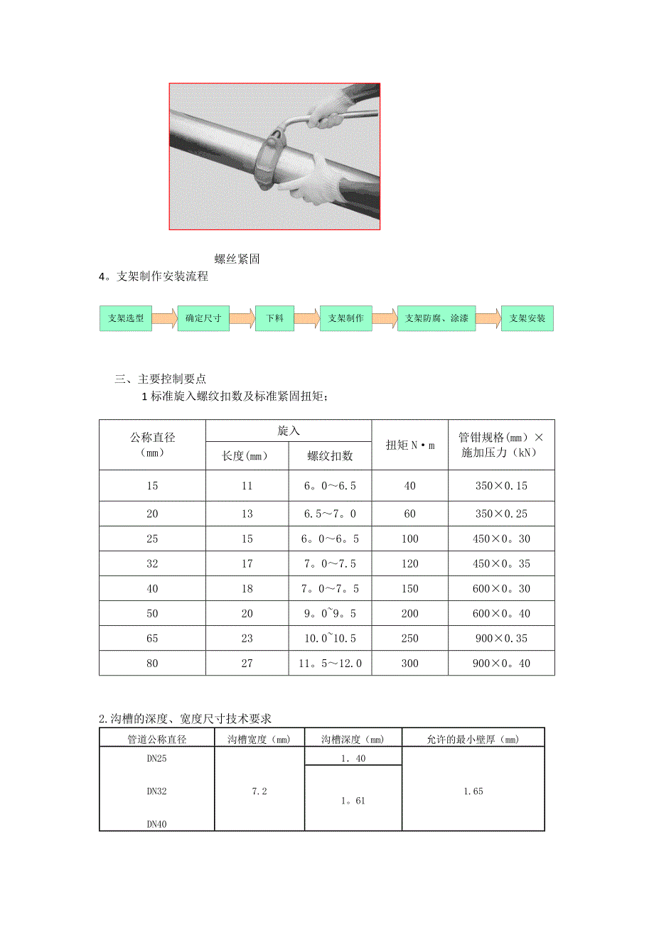 消防工程施工工艺及主要质量控制要点【建筑施工资料】.docx_第3页