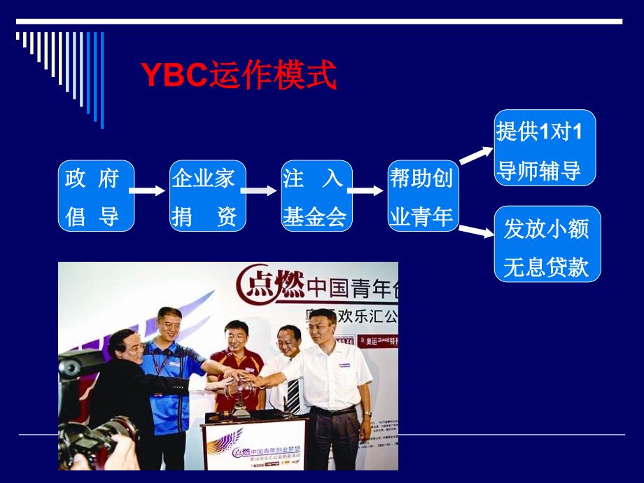 YBC项目简介 PPT_第4页