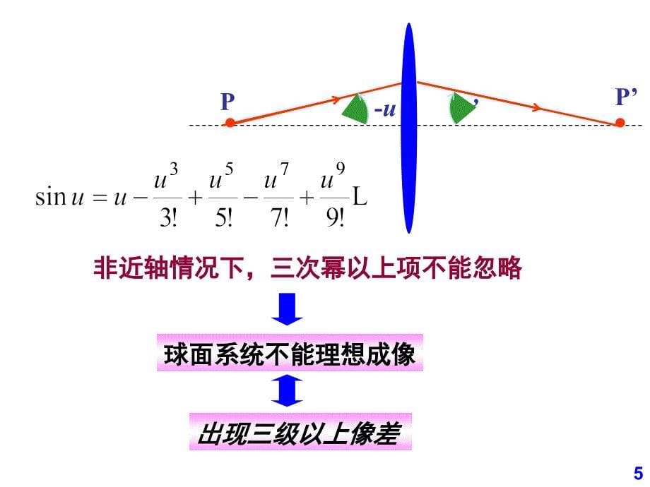 轴上点的球差PPT精品文档_第5页