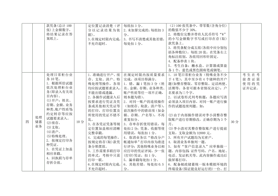 邮政储汇业务员技能操作考试大纲_第3页