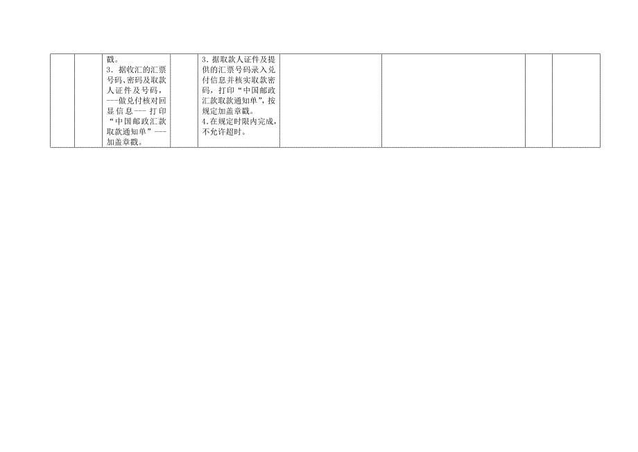 邮政储汇业务员技能操作考试大纲_第5页