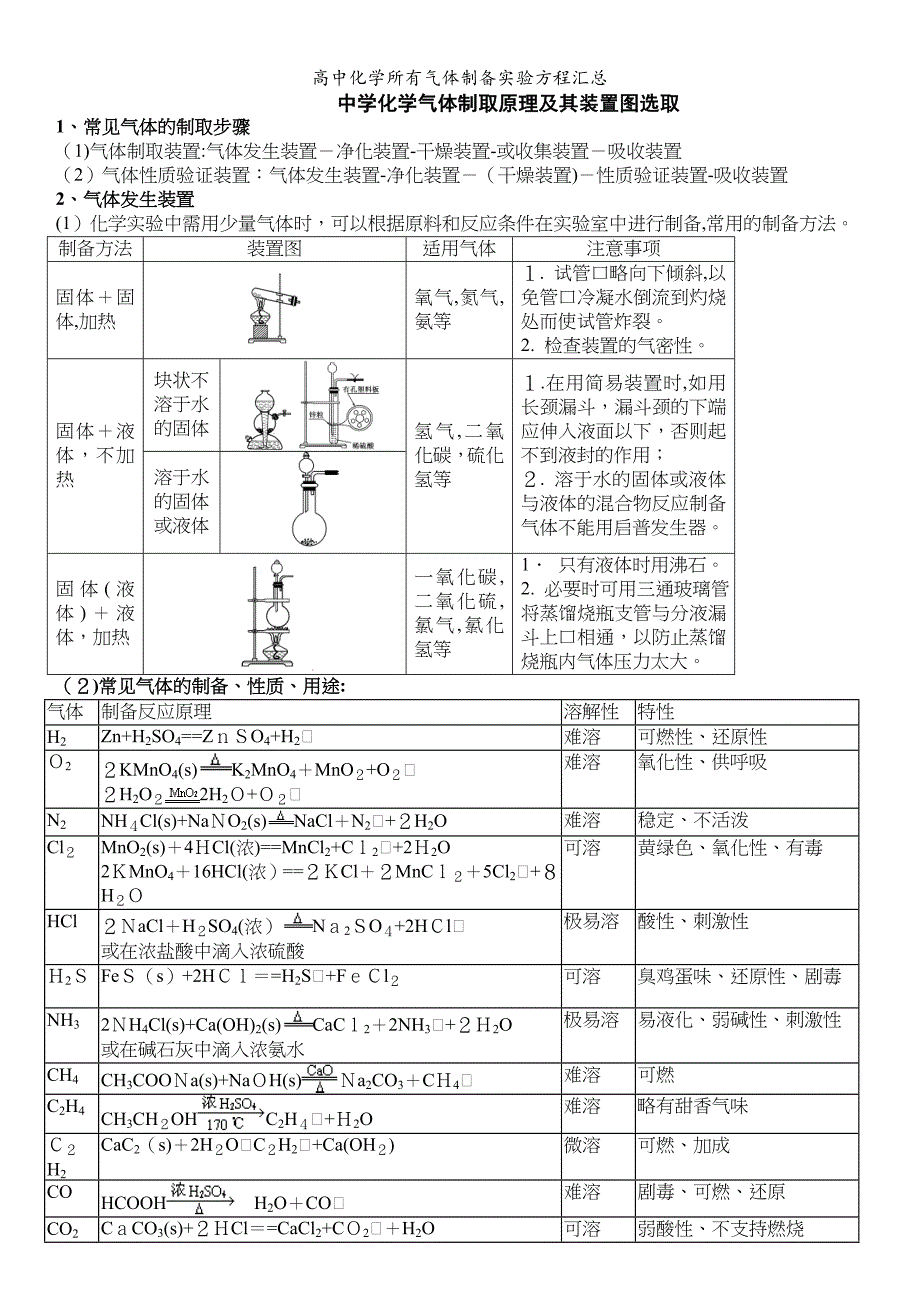 高中化学所有气体制备实验方程汇总_第1页