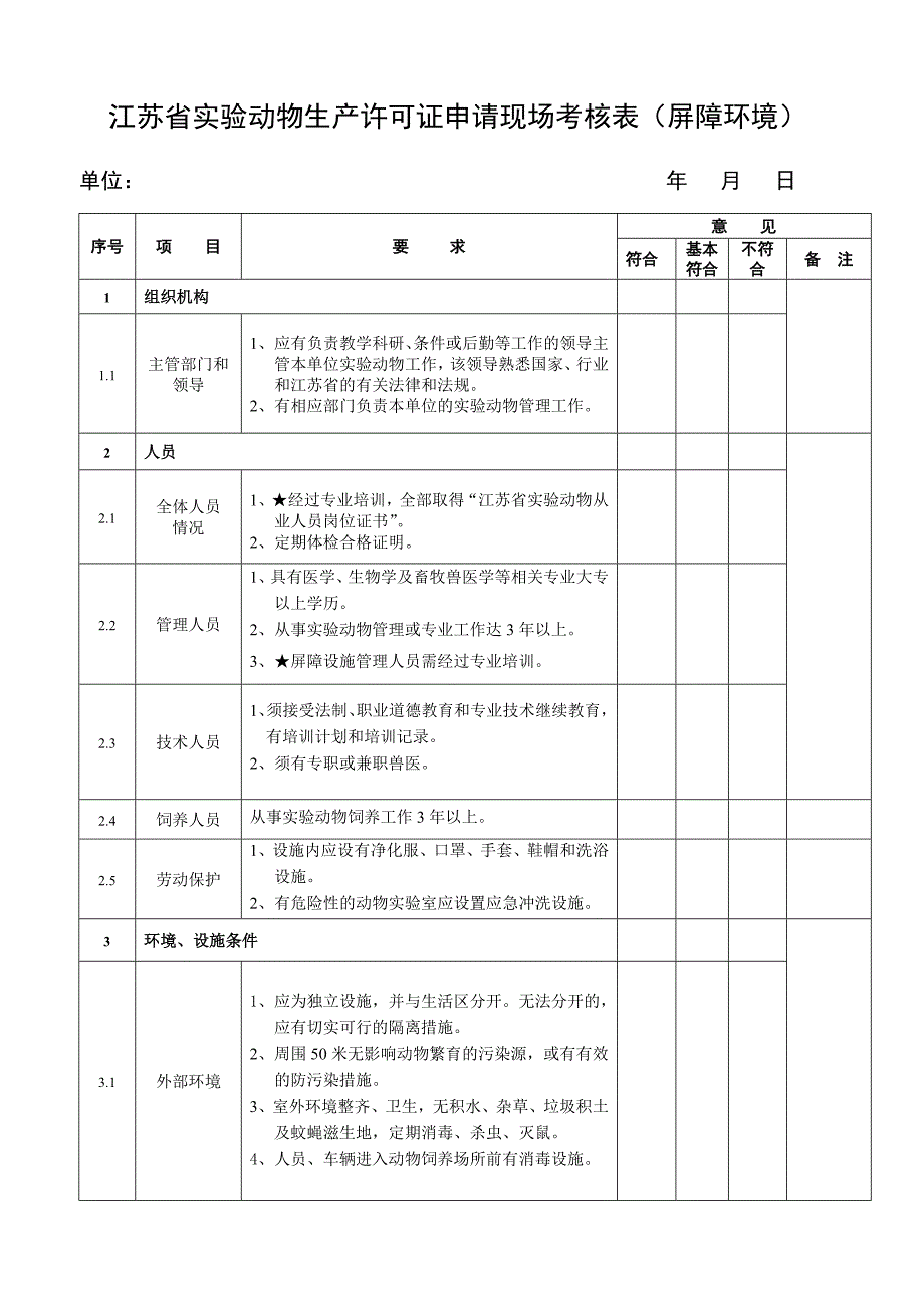 江苏省实验动物生产许可证申请现场考核表(屏障环境)_第1页