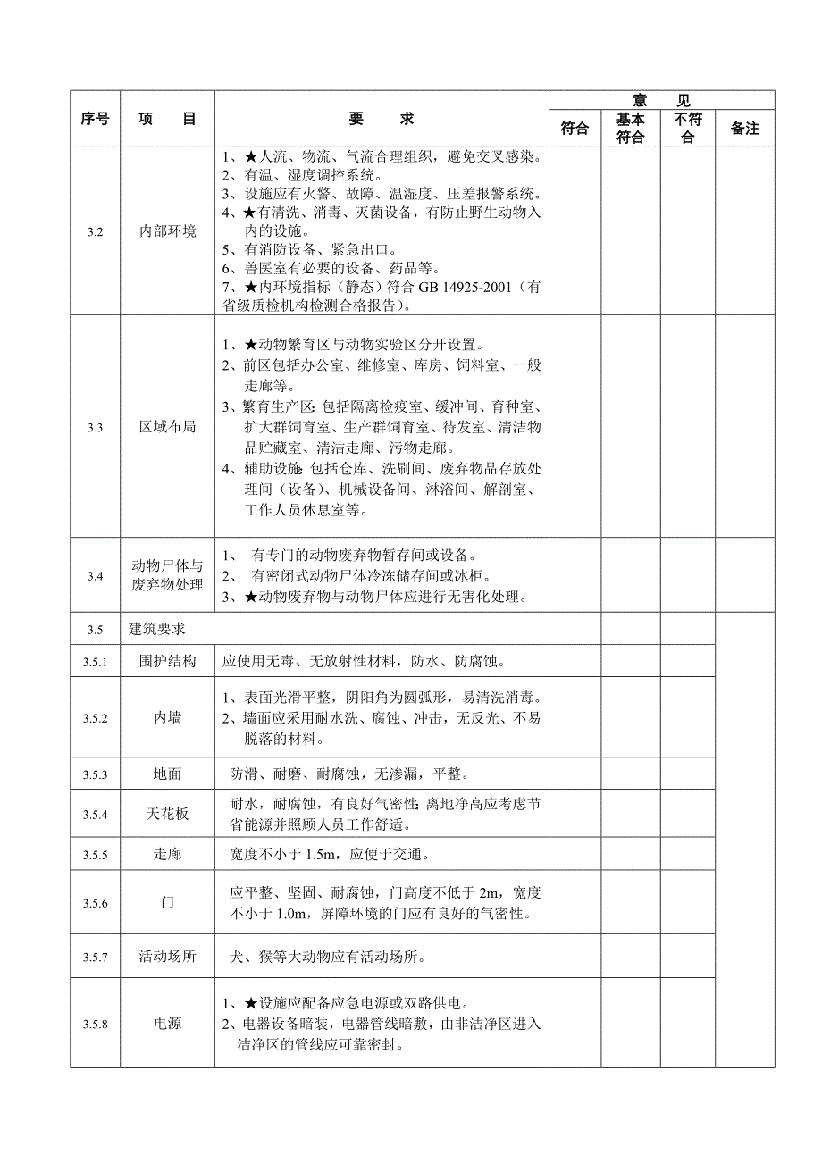 江苏省实验动物生产许可证申请现场考核表(屏障环境)_第2页