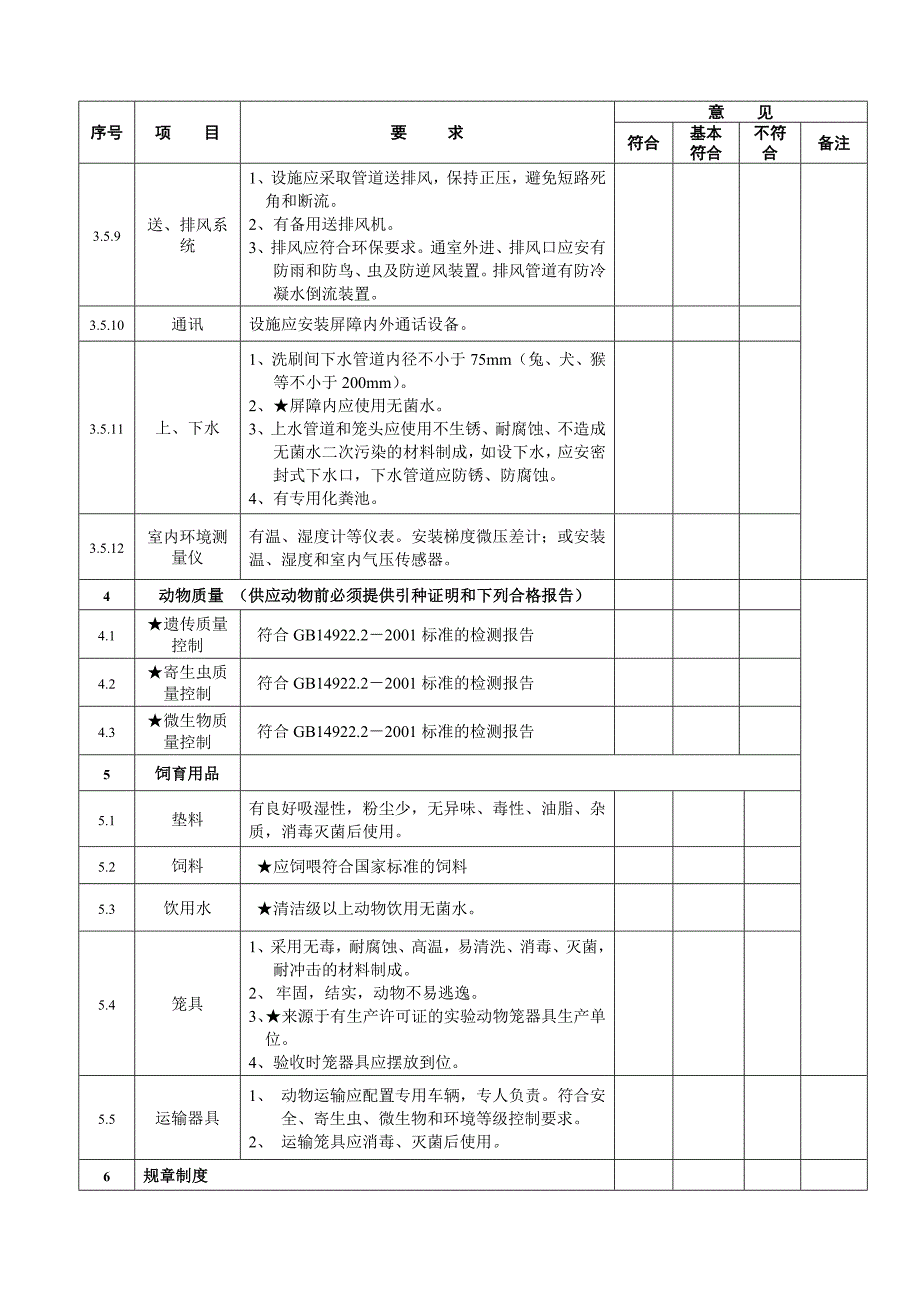 江苏省实验动物生产许可证申请现场考核表(屏障环境)_第3页