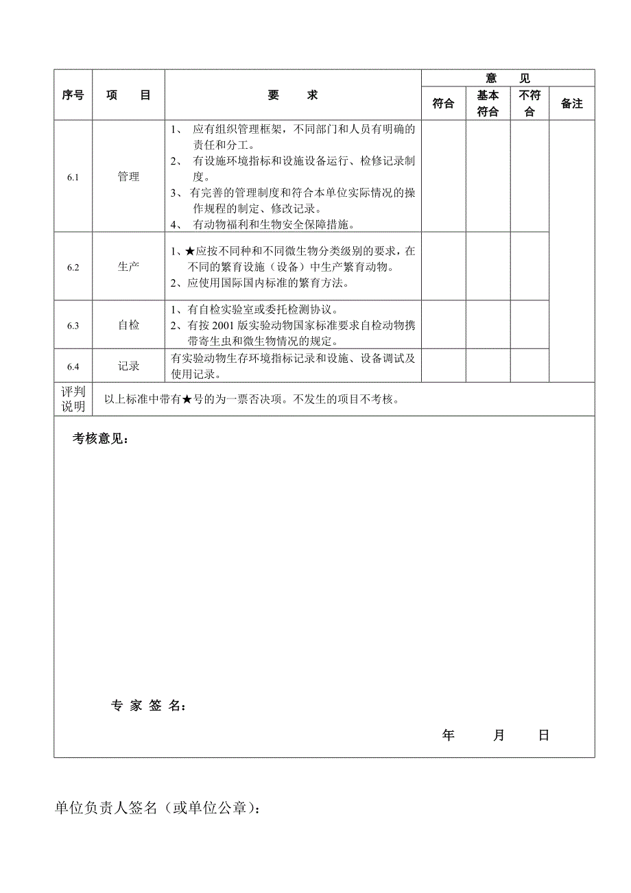 江苏省实验动物生产许可证申请现场考核表(屏障环境)_第4页