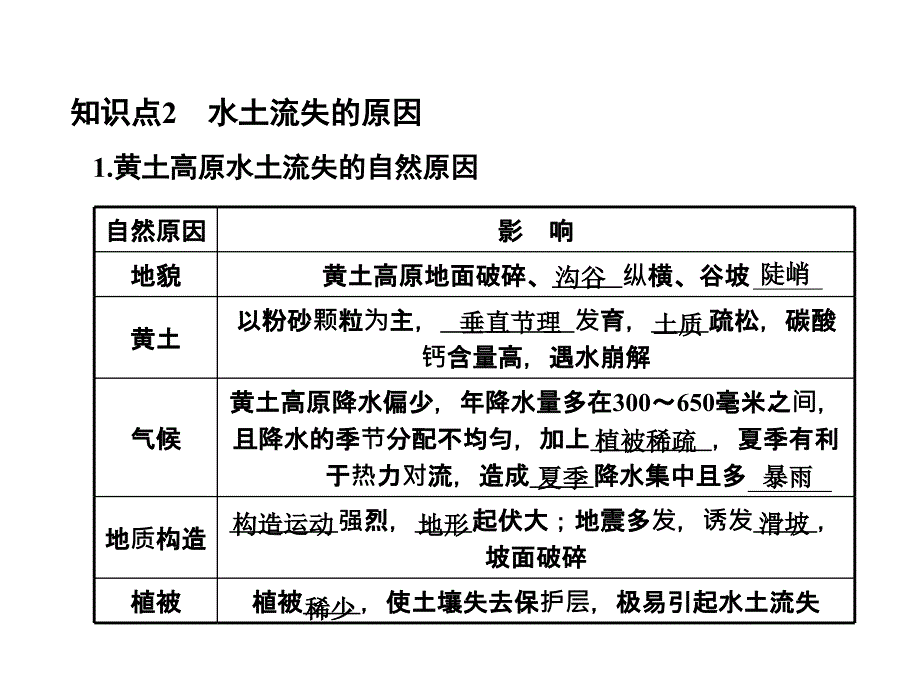 第三部分区域可持续发展第二章区域可持续发展第节中国_第3页