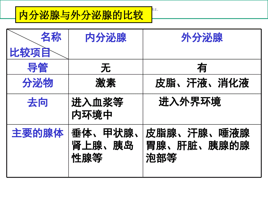 内分泌调节老师课件_第2页