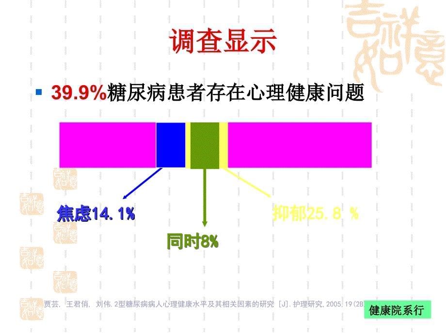 糖尿病的自我管理_第5页