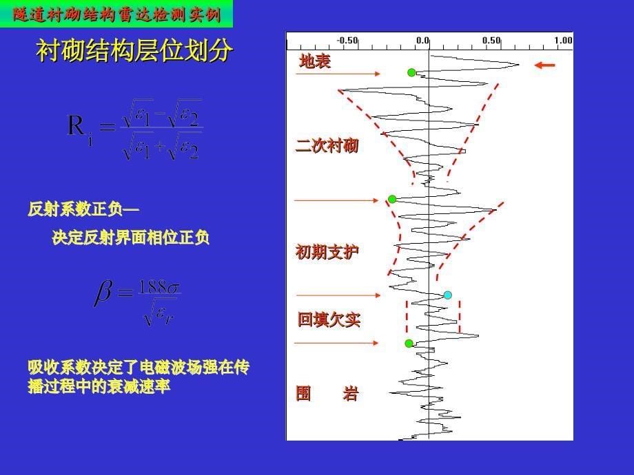 某隧道地质雷达检测_第5页