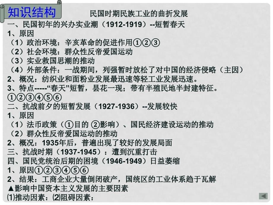 高中历史 专题二第二节民国时期民族工业的曲折发展课件（1）人民版必修2_第5页