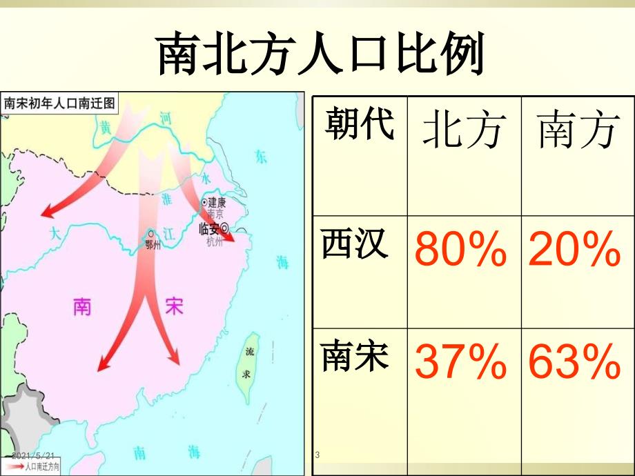 七年级历史下册第十课人教版PPT课件_第3页