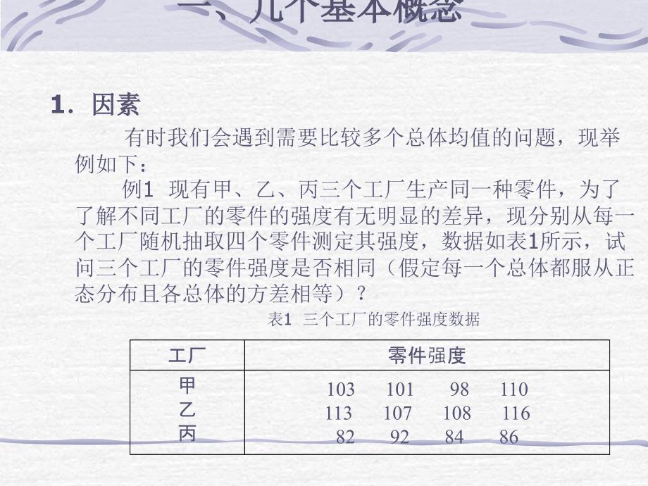 常用统计技术第二节方差分析参考质量统计技术_第3页