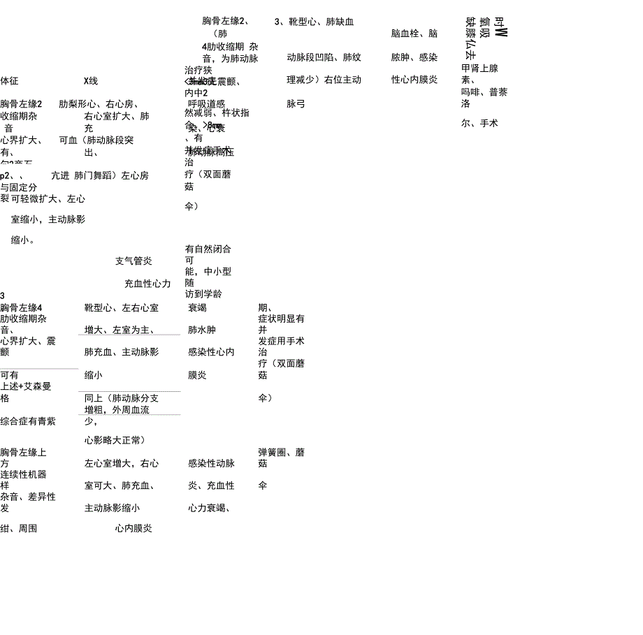 儿科常见先心病表格整理_第3页