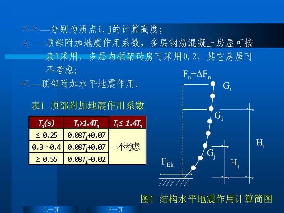 反应谱及其工程应用培训讲座PPT_第5页