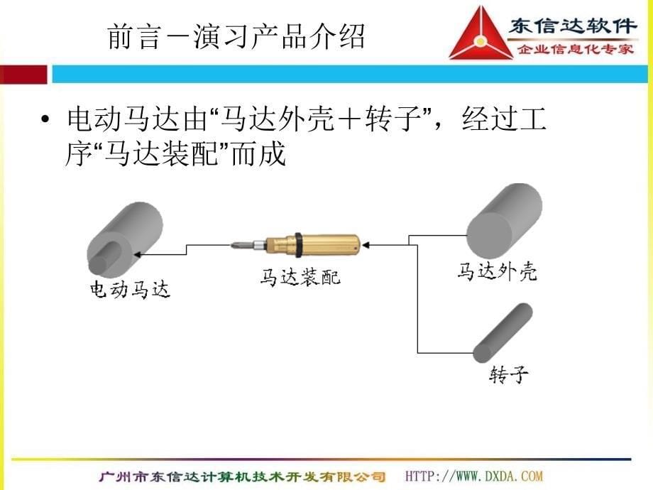 企业动力模拟演习教学课件_第5页