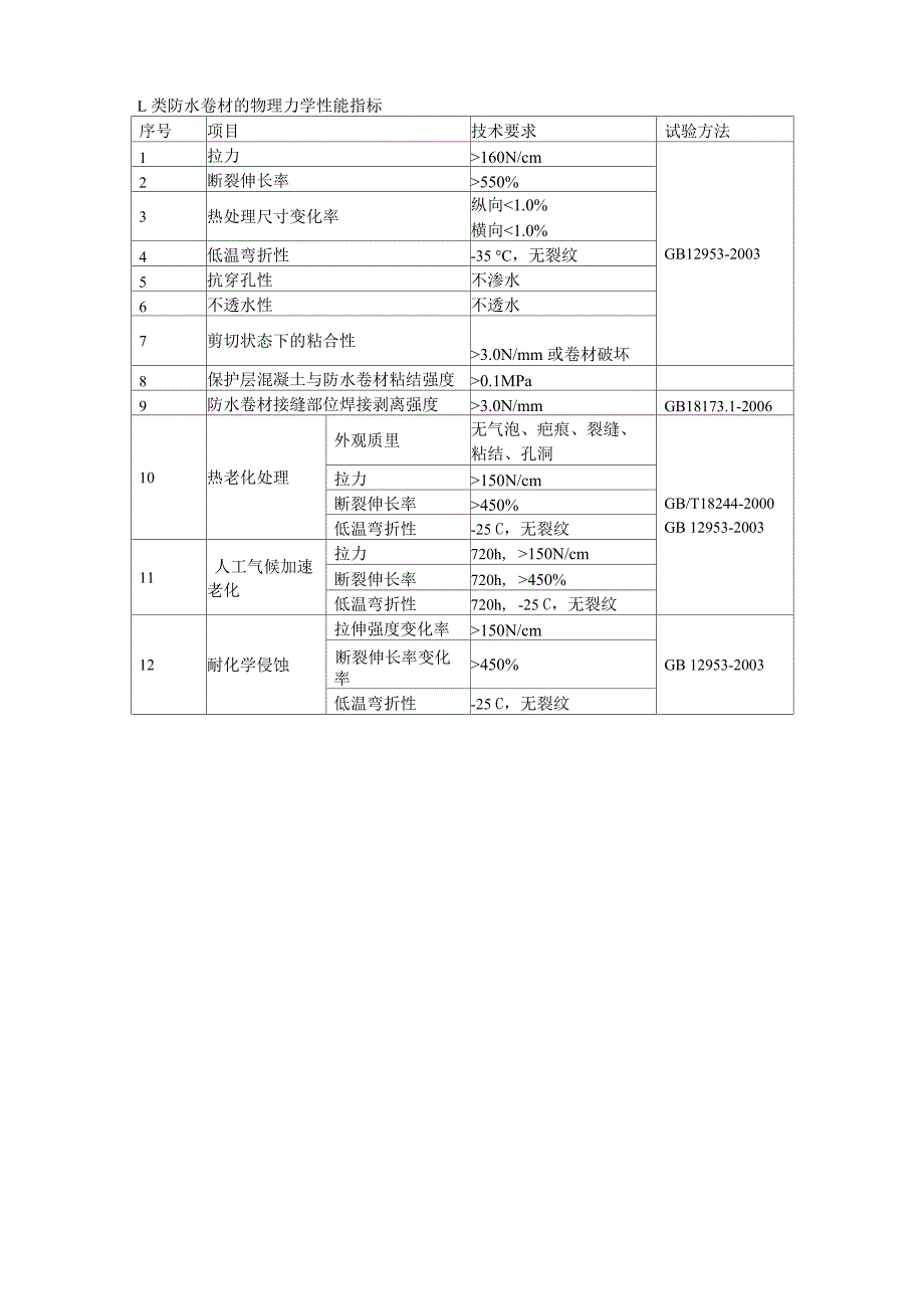 铁路混凝土桥面防水层技术条件TBT2965_第2页