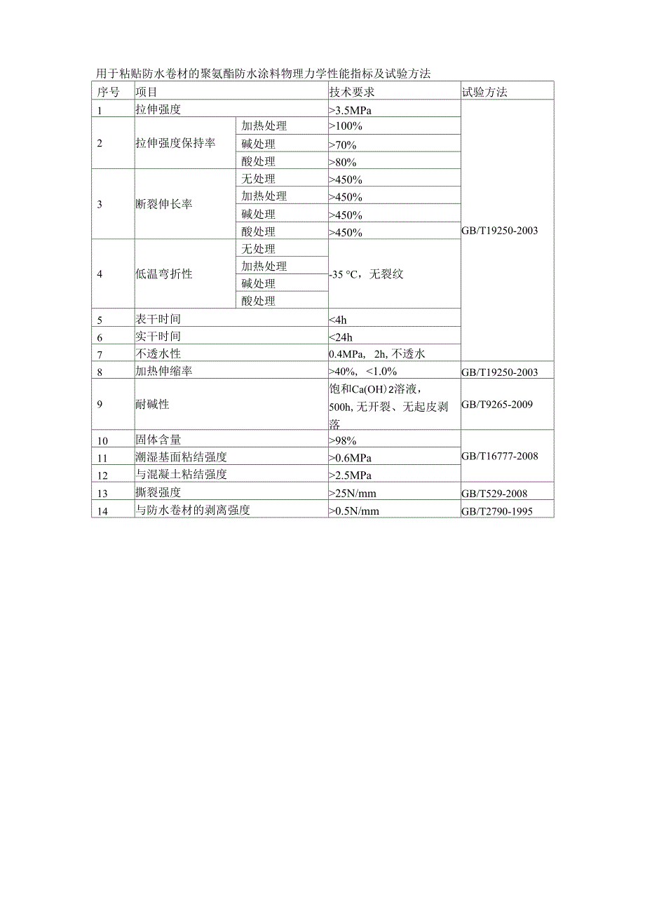 铁路混凝土桥面防水层技术条件TBT2965_第3页