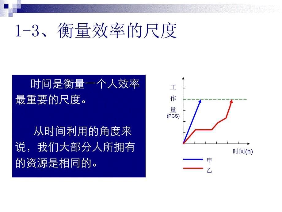 效率证明能力_第5页