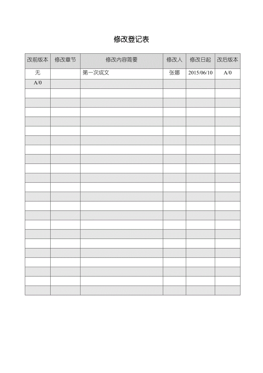 商务部职责薪资及绩效制度.doc_第2页