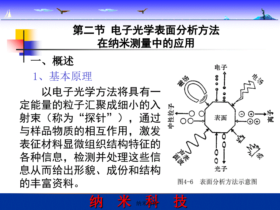 纳米粉体课件_第1页