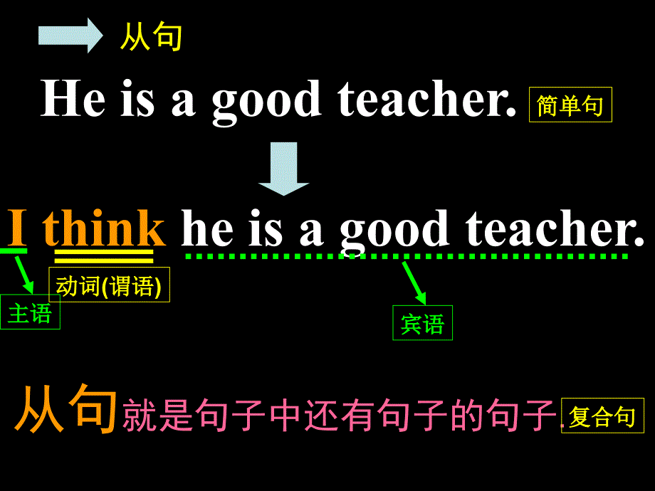 从句专项初中英语从句专项ppt课件_第4页