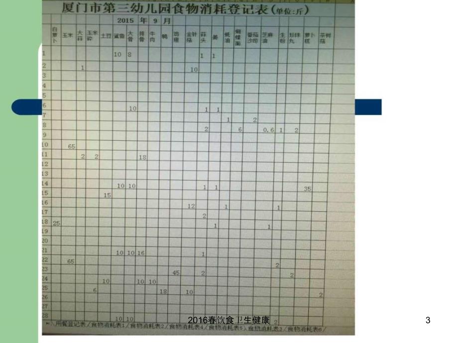 饮食卫生健康课件_第3页