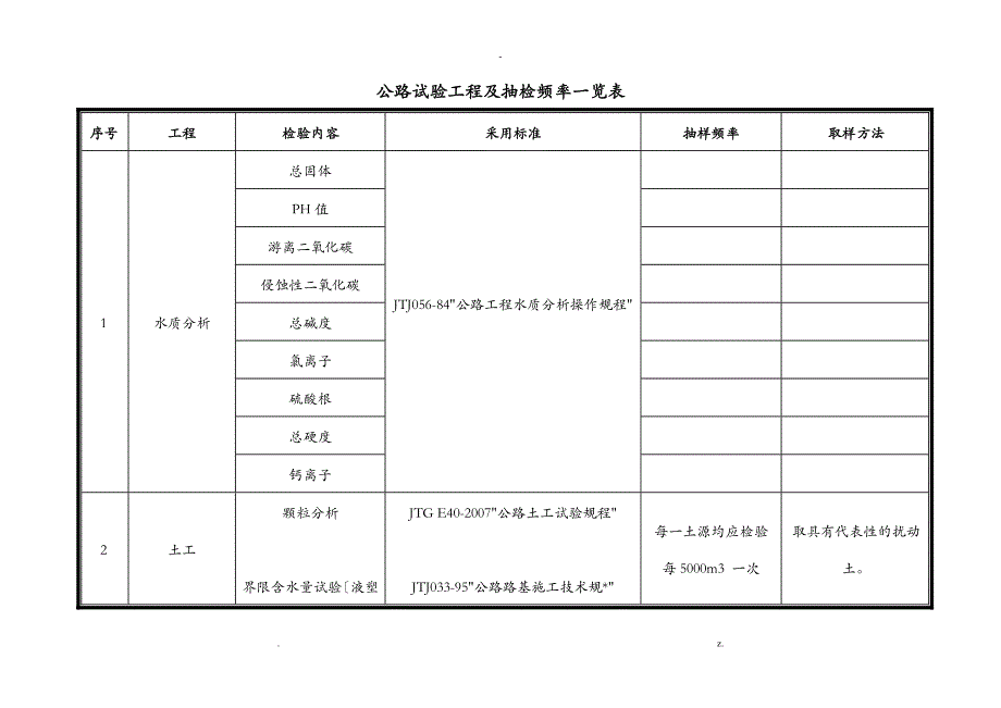 公路试验项目及抽检频率一览_第1页