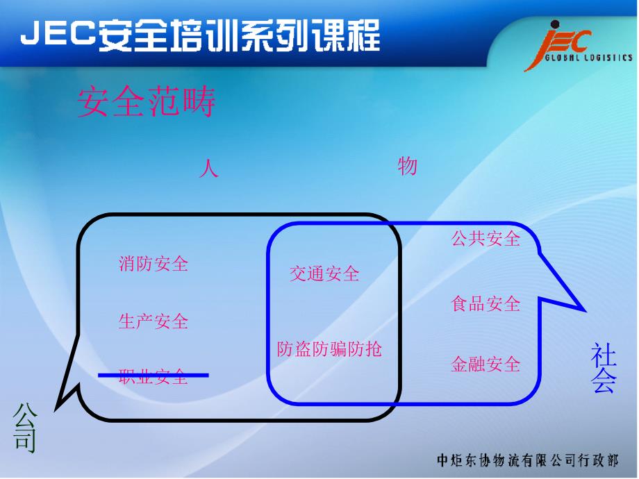 消防安全培训PPT课件_第4页