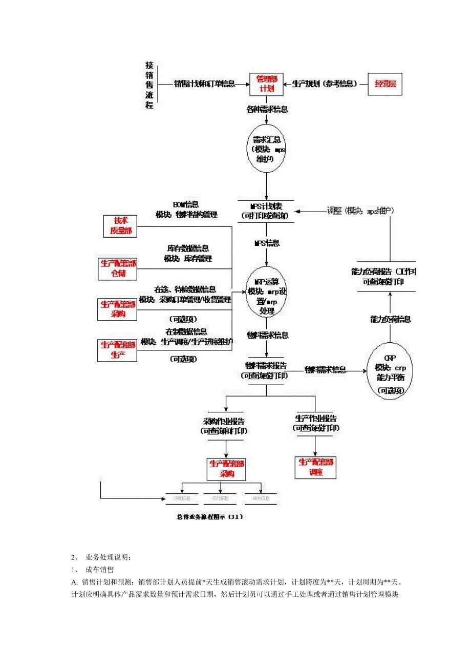 某装配型制造企业ERP系统需求分析_第5页