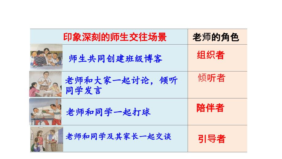 道德与法治师生交往课件PPT1_第4页