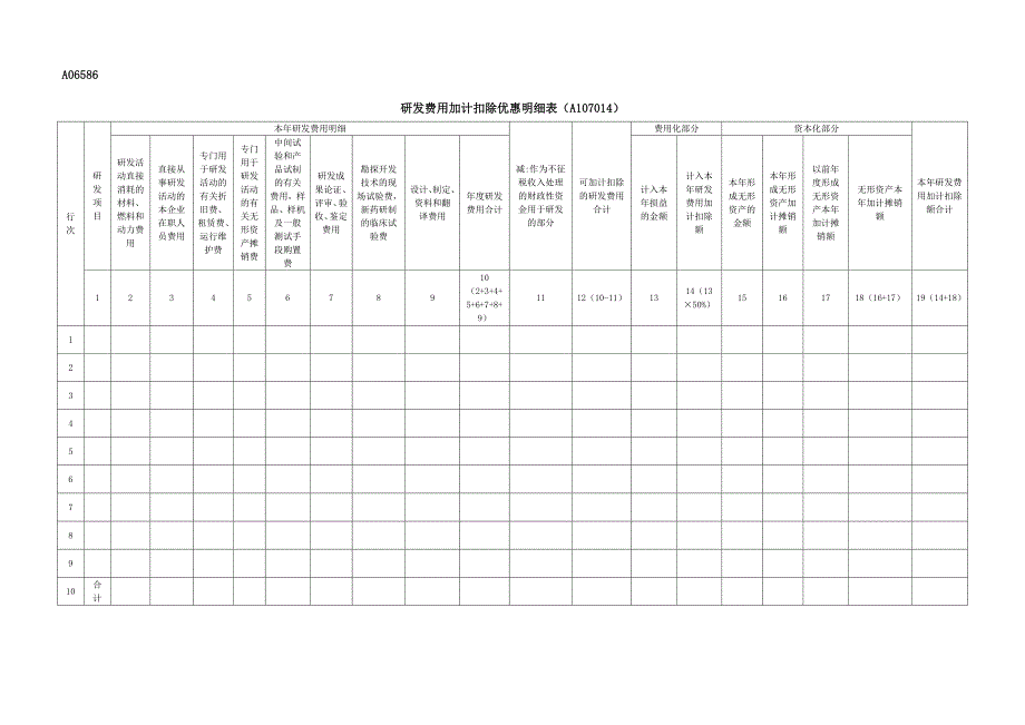 研发费用加计扣除优惠明细表(A107014)及有关解读.doc_第1页