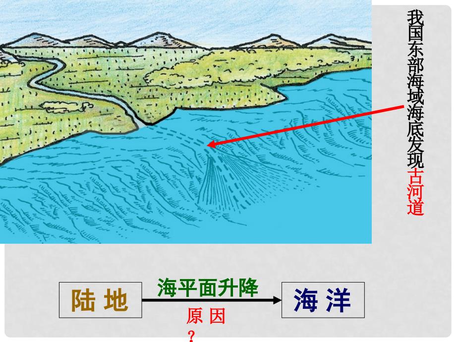 内蒙古鄂尔多斯市康巴什新区第二中学七年级地理上册 2.2 海陆的变迁课件 新人教版_第4页