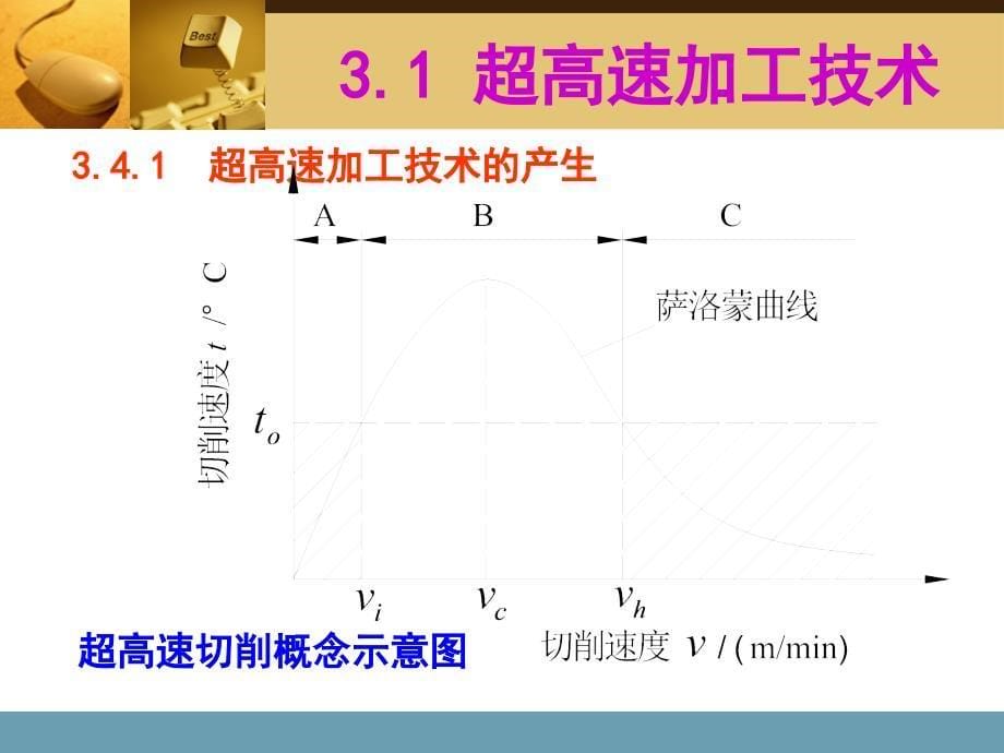 先进制造术先进工艺_第5页