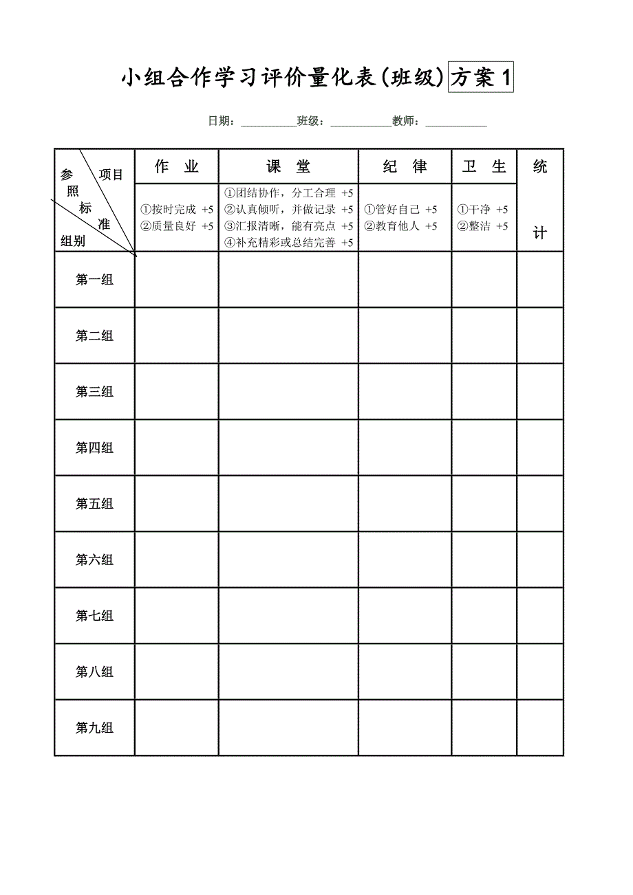 小组合作学习评价量化表_第1页