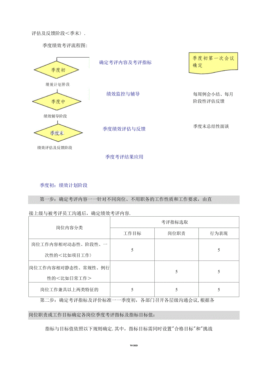 绩效管理制度.docx_第3页