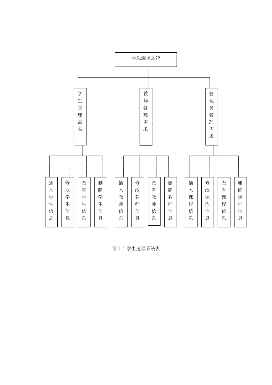 SQL Server数据库 课设 学生选课系统_第4页