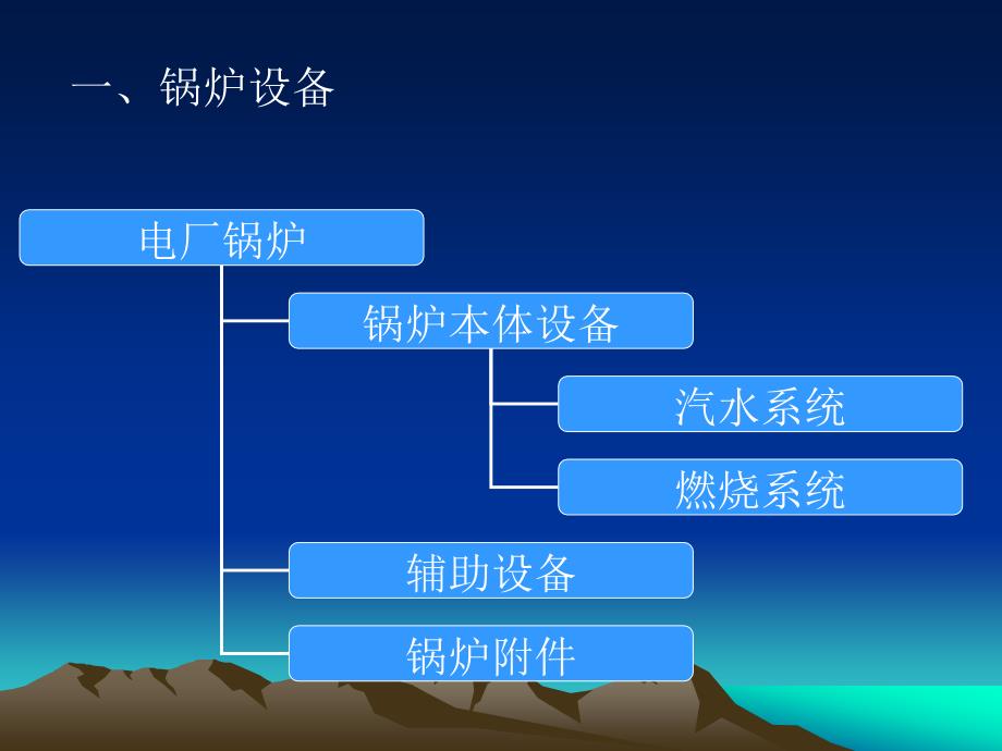 火电厂煤粉锅炉设备及运行_第4页