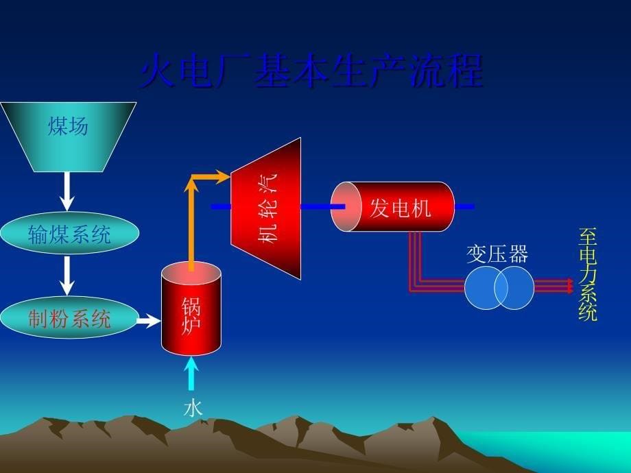 火电厂煤粉锅炉设备及运行_第5页